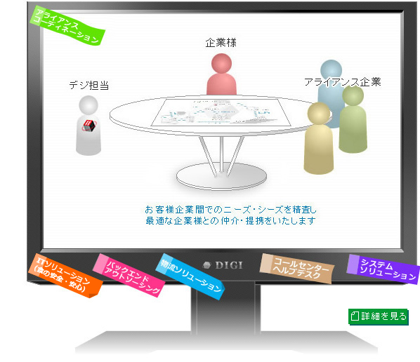 業務フロー