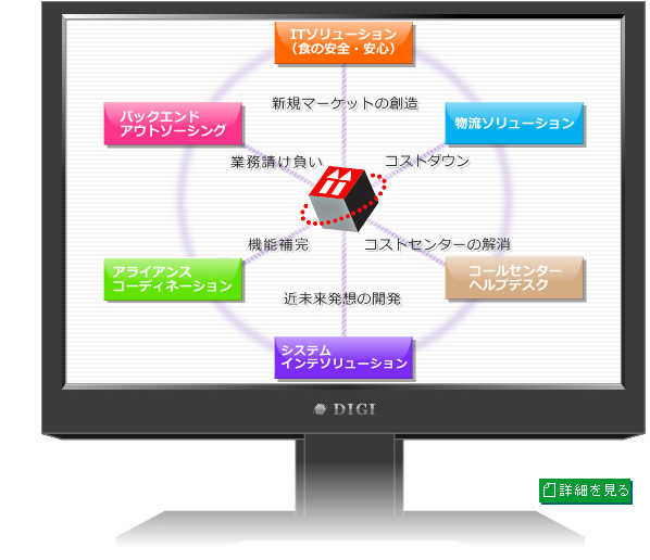 業務紹介フロー図