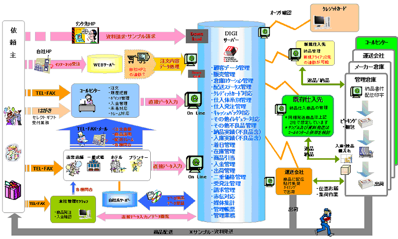 �u���C�_���v�����j���O��Зl����������